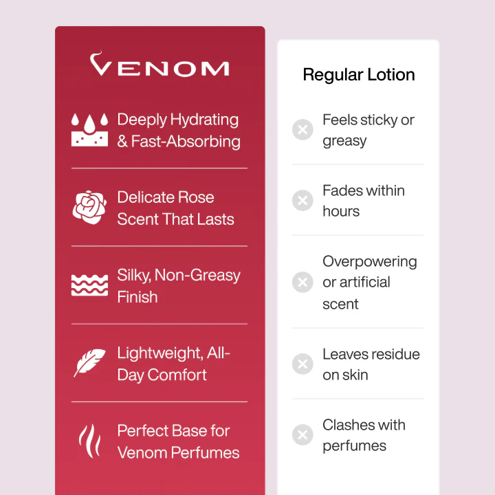 Scented Body Lotion - Image 4